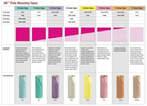 Distribuidor Fita Dupla Face